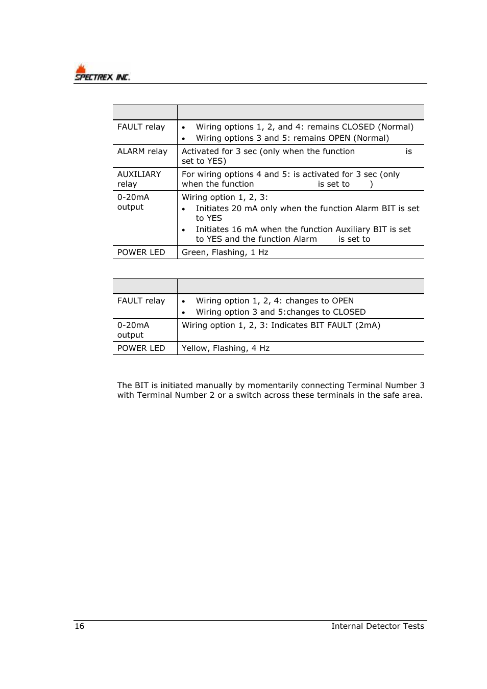 Spectrex 40/40R - Single IR Flame Detector User Manual | Page 28 / 76