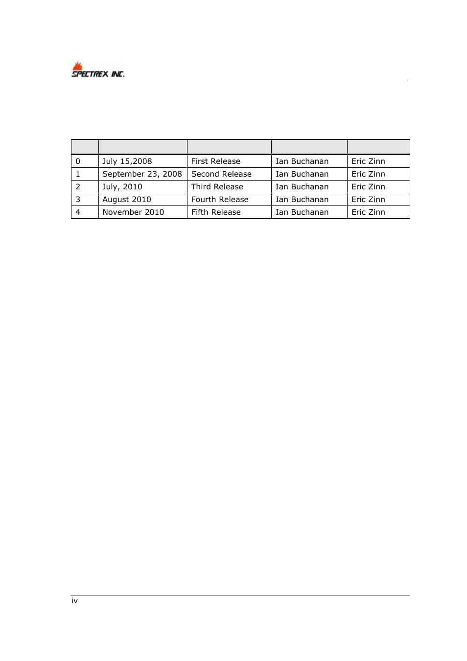 Release history | Spectrex 40/40R - Single IR Flame Detector User Manual | Page 4 / 76