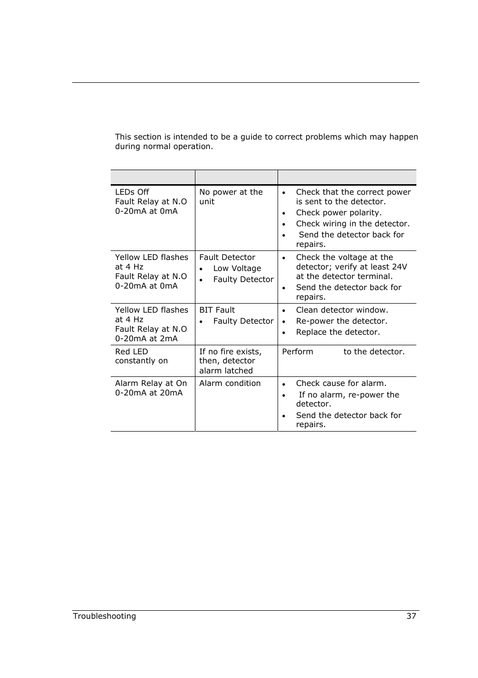 2 troubleshooting | Spectrex 40/40R - Single IR Flame Detector User Manual | Page 49 / 76