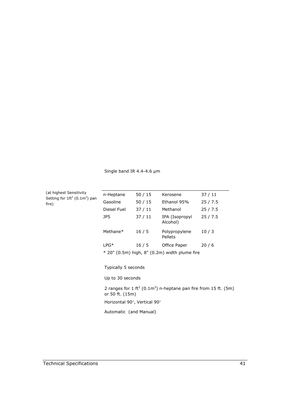 A specifications, A.1 technical specifications | Spectrex 40/40R - Single IR Flame Detector User Manual | Page 53 / 76