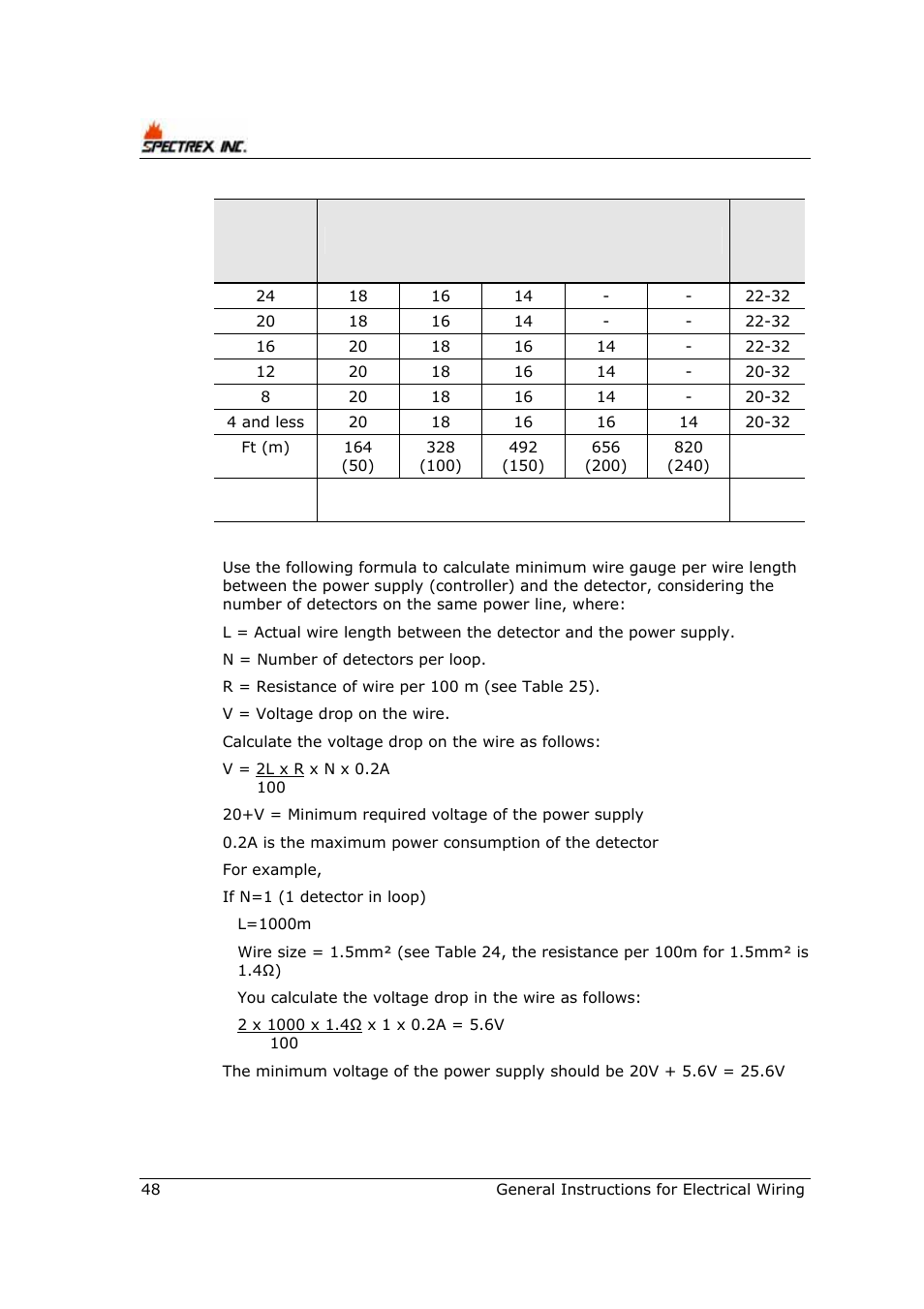 Spectrex 40/40R - Single IR Flame Detector User Manual | Page 60 / 76