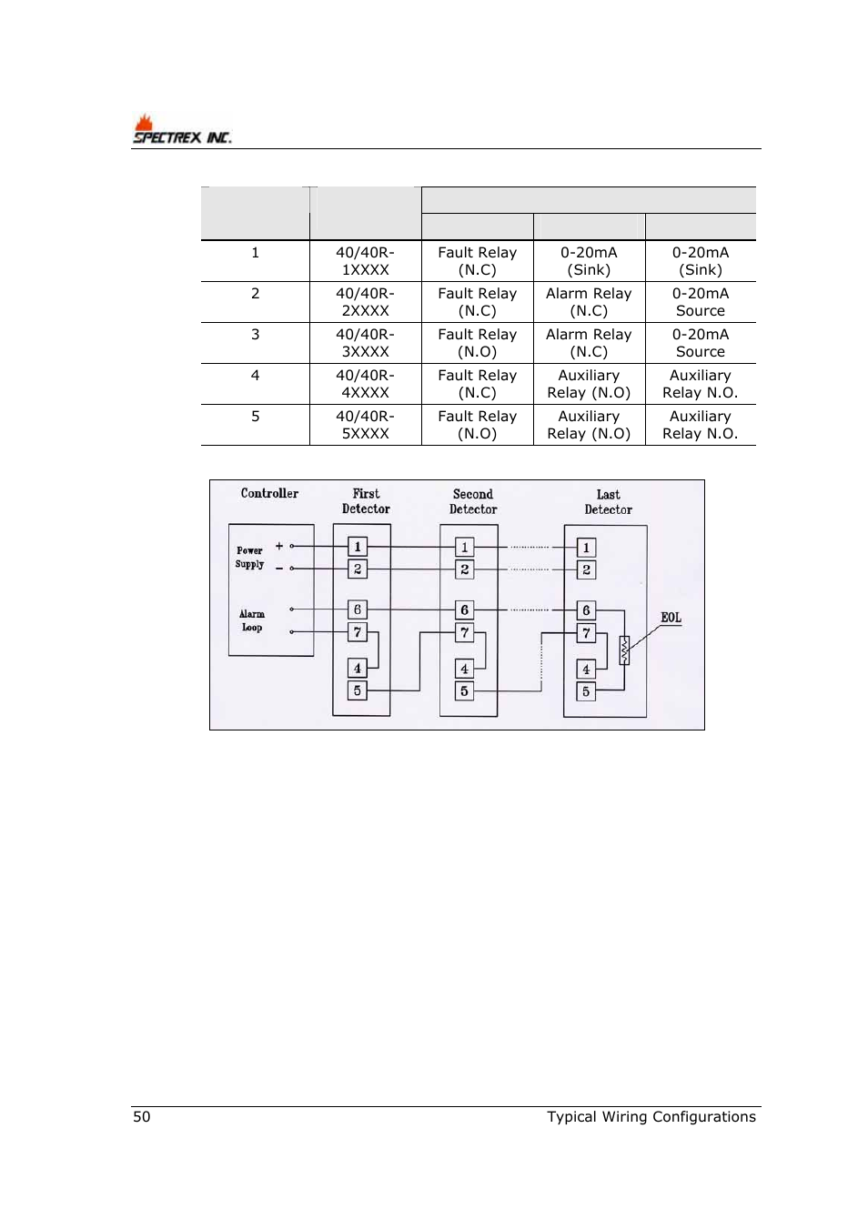 Spectrex 40/40R - Single IR Flame Detector User Manual | Page 62 / 76