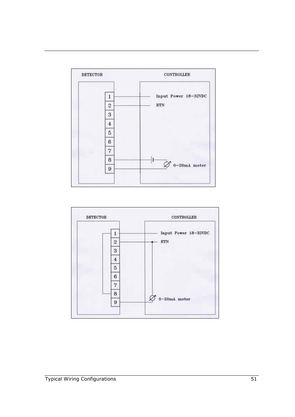 Spectrex 40/40R - Single IR Flame Detector User Manual | Page 63 / 76