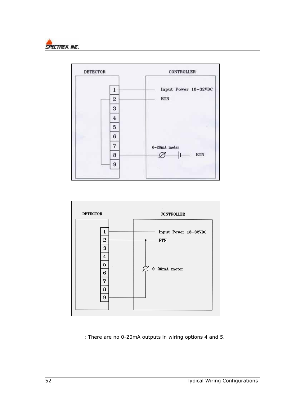 Spectrex 40/40R - Single IR Flame Detector User Manual | Page 64 / 76