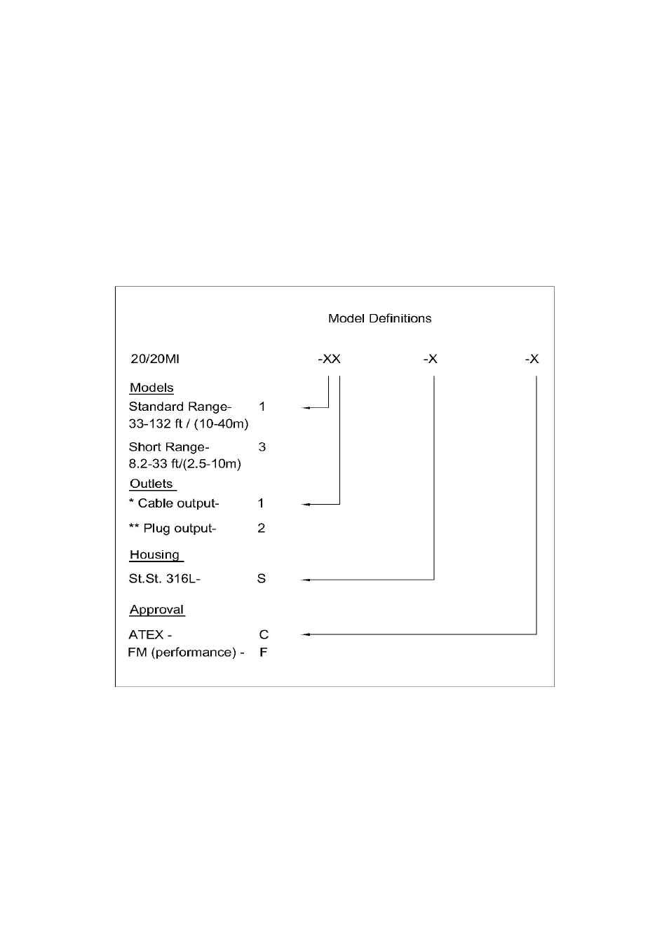 Spectrex 20/20MI - Mini Triple IR (IR3) Flame Detector User Manual | Page 13 / 63