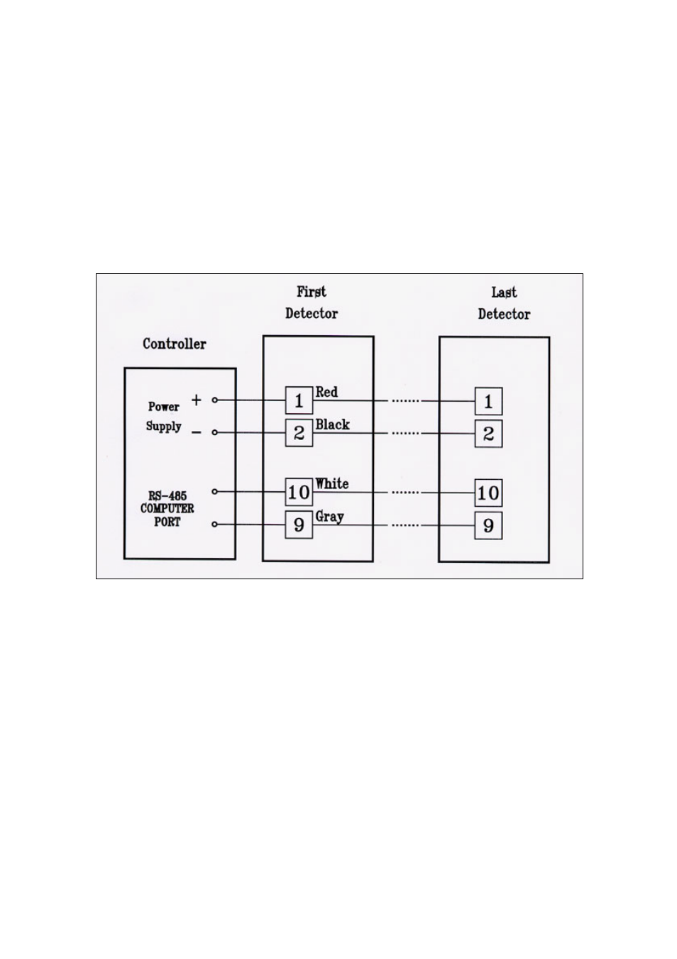 Spectrex 20/20MI - Mini Triple IR (IR3) Flame Detector User Manual | Page 47 / 63