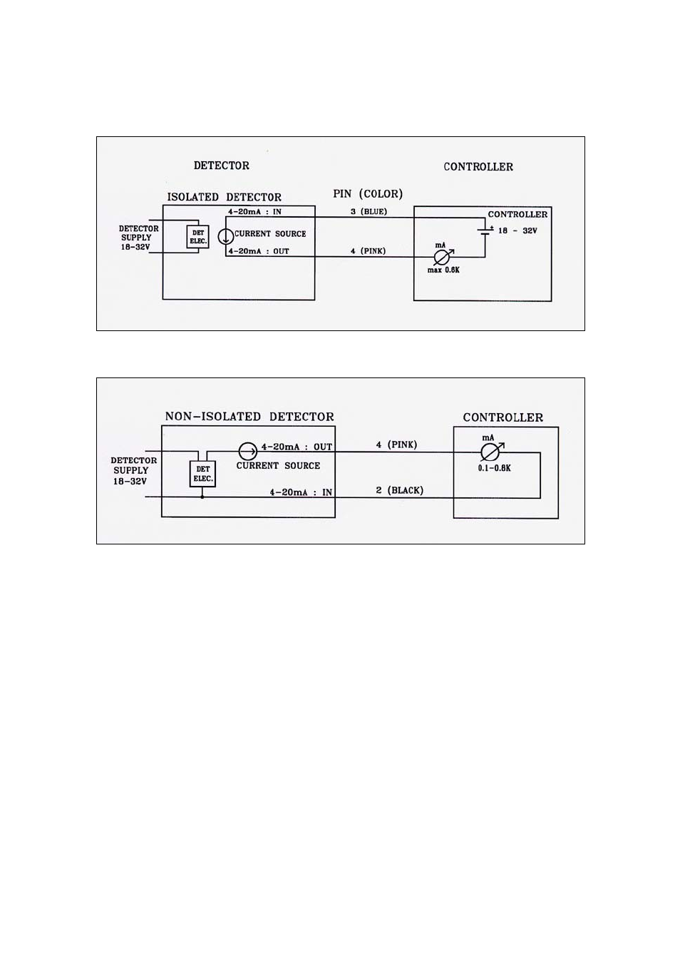 Spectrex 20/20MI - Mini Triple IR (IR3) Flame Detector User Manual | Page 48 / 63