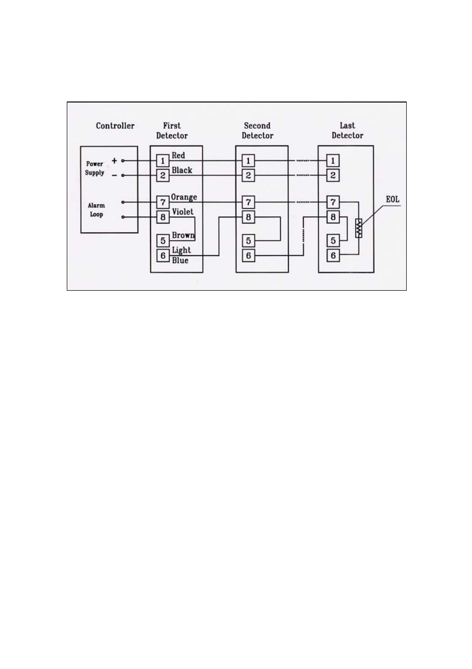 Spectrex 20/20MI - Mini Triple IR (IR3) Flame Detector User Manual | Page 49 / 63