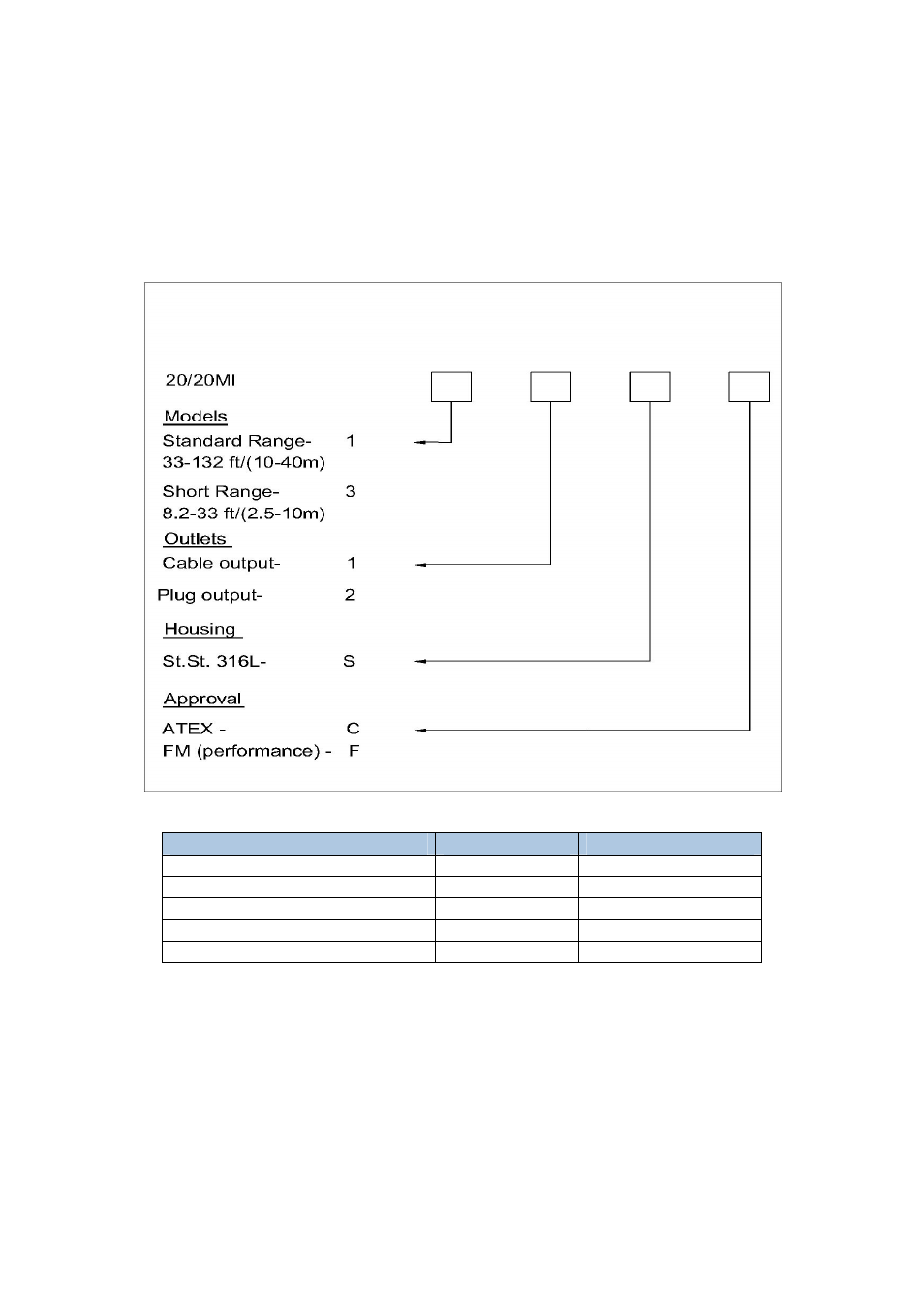 Appendix e: ordering information | Spectrex 20/20MI - Mini Triple IR (IR3) Flame Detector User Manual | Page 61 / 63