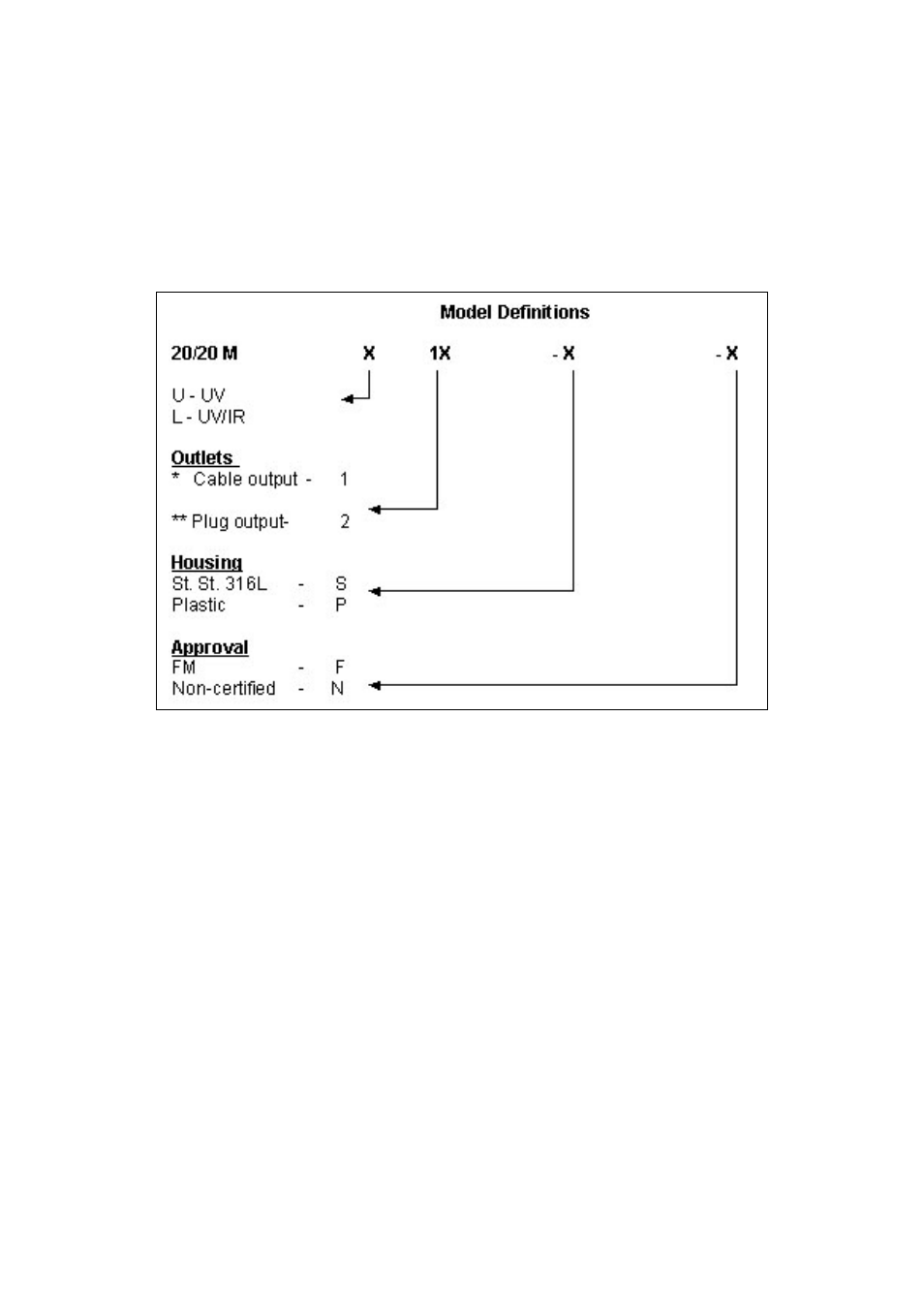 Spectrex 20/20MU - Mini Flame Detector User Manual | Page 12 / 54