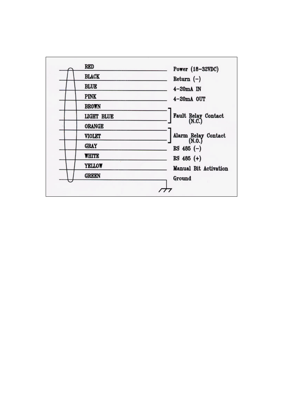 Spectrex 20/20MU - Mini Flame Detector User Manual | Page 44 / 54