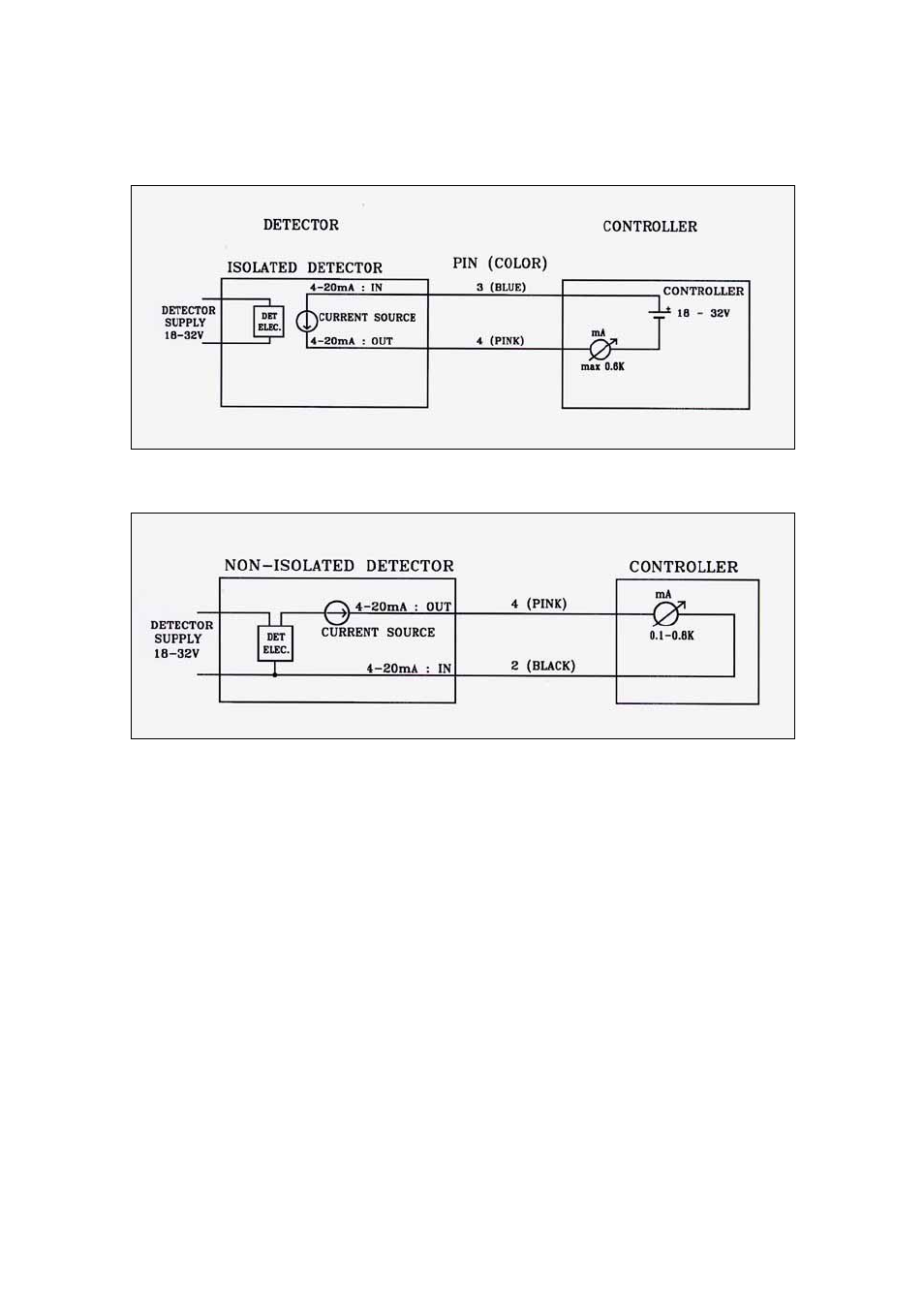 Spectrex 20/20MU - Mini Flame Detector User Manual | Page 46 / 54