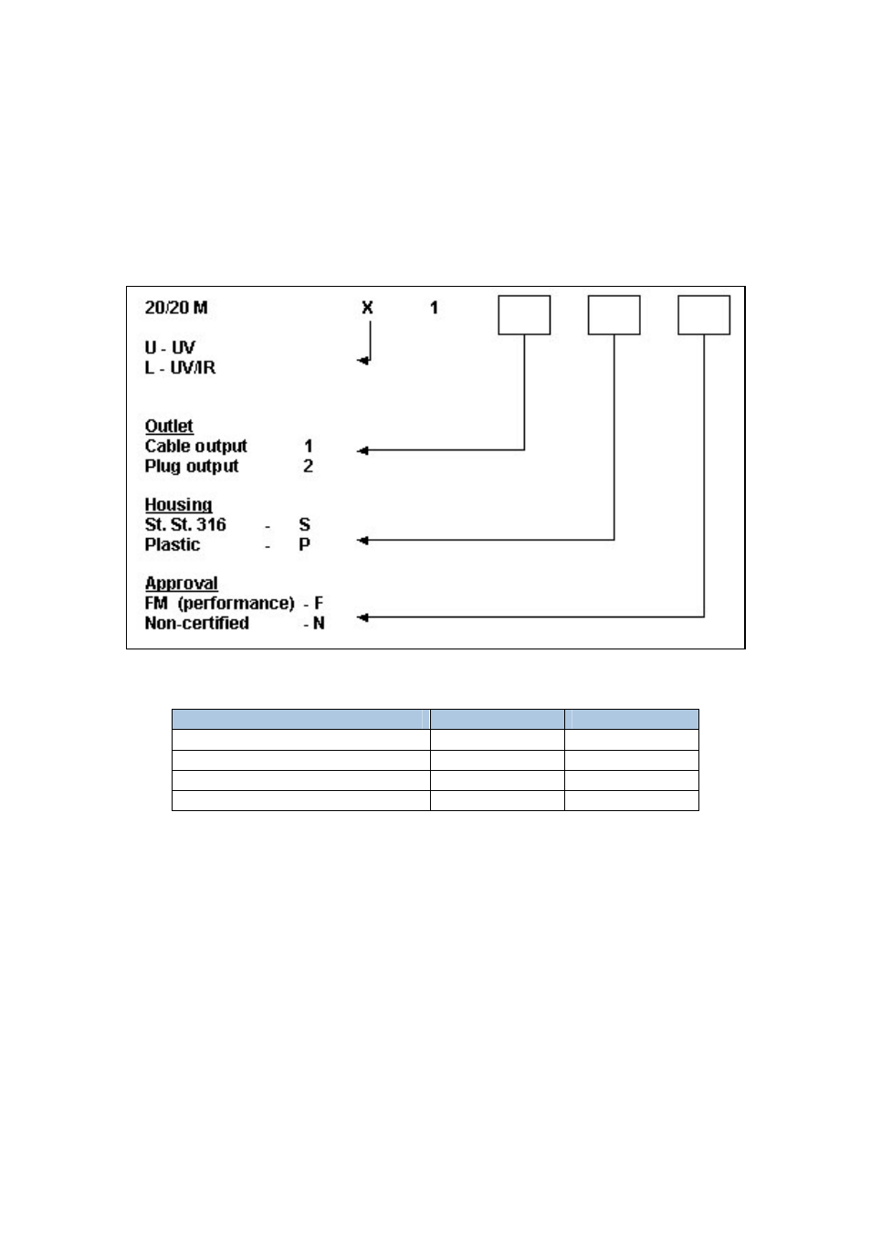 Appendix c: ordering information | Spectrex 20/20MU - Mini Flame Detector User Manual | Page 52 / 54