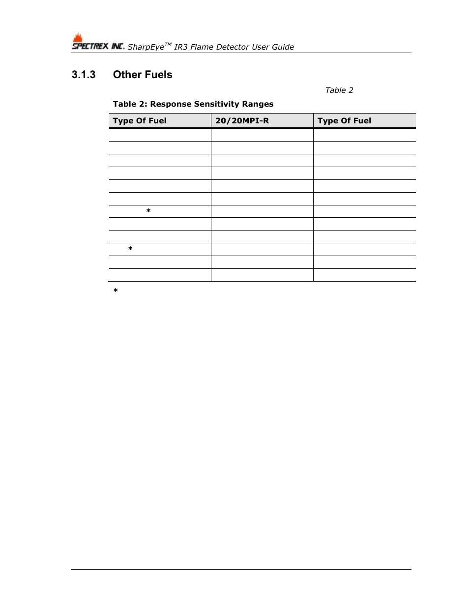 3 other fuels, Other fuels, Table 2: response sensitivity ranges | Spectrex 20/20MPI - Commercial IR3 Flame Detector User Manual | Page 20 / 62