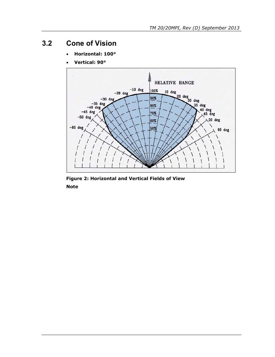 2 cone of vision, Cone of vision, Figure 2: horizontal and vertical fields of view | Spectrex 20/20MPI - Commercial IR3 Flame Detector User Manual | Page 21 / 62