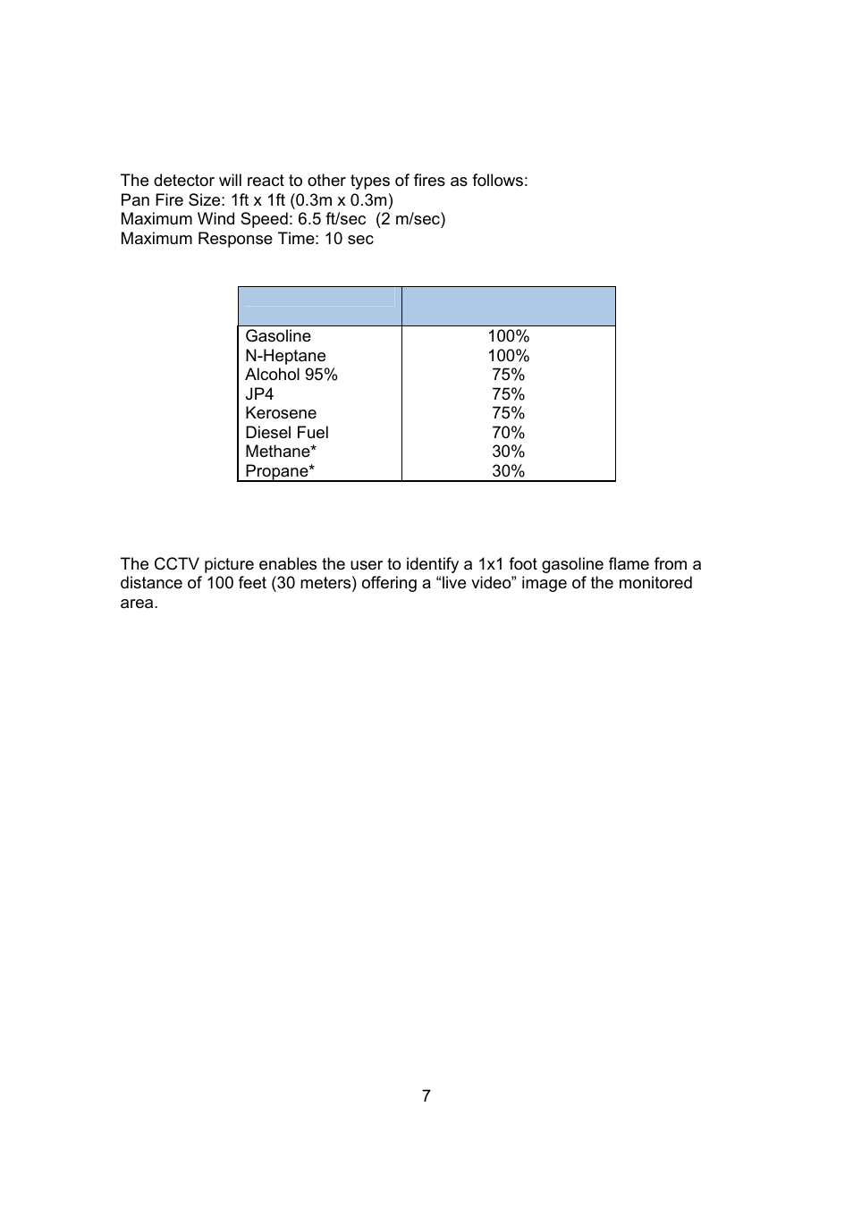 Spectrex 20/20CTIN-CTIP Flame Detector User Manual | Page 15 / 62