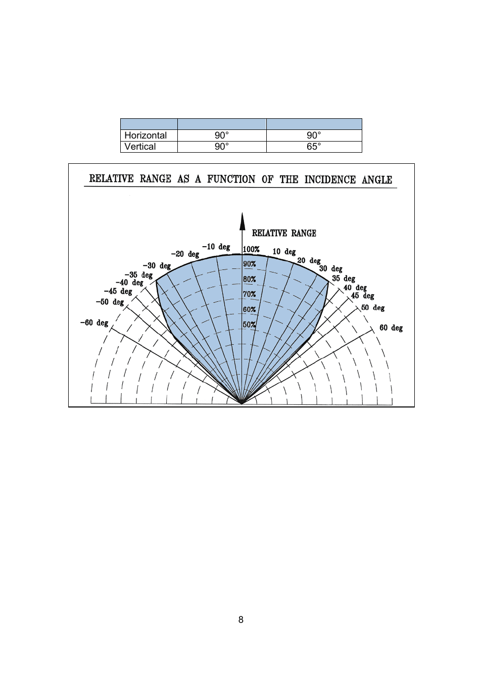 Spectrex 20/20CTIN-CTIP Flame Detector User Manual | Page 16 / 62