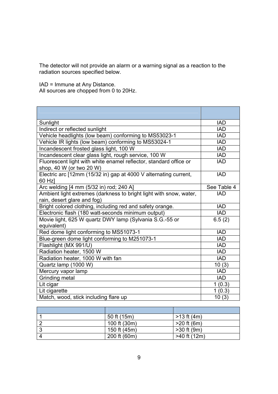 Spectrex 20/20CTIN-CTIP Flame Detector User Manual | Page 17 / 62