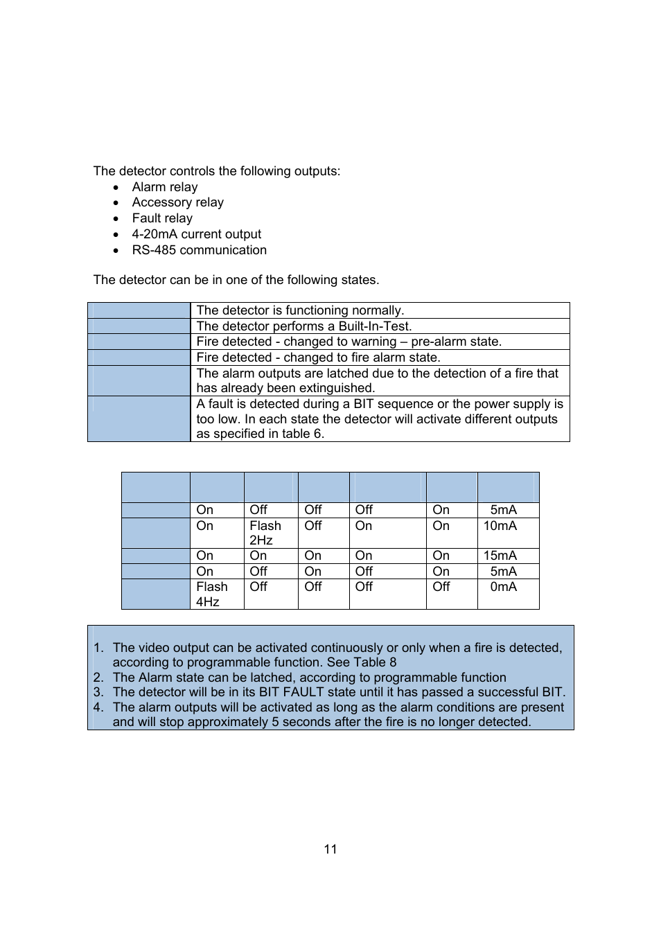 Spectrex 20/20CTIN-CTIP Flame Detector User Manual | Page 19 / 62