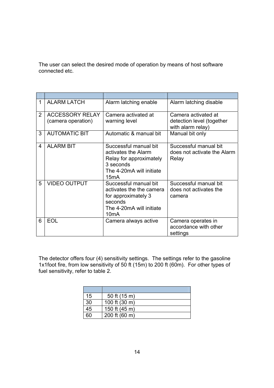 Spectrex 20/20CTIN-CTIP Flame Detector User Manual | Page 22 / 62