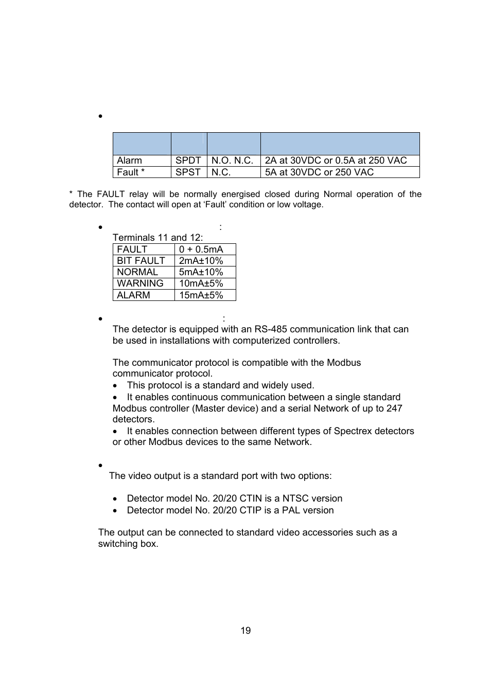 Spectrex 20/20CTIN-CTIP Flame Detector User Manual | Page 27 / 62