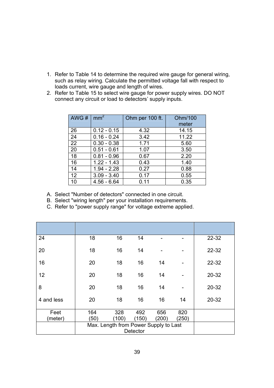 Appendix a - wire selection tables | Spectrex 20/20CTIN-CTIP Flame Detector User Manual | Page 47 / 62