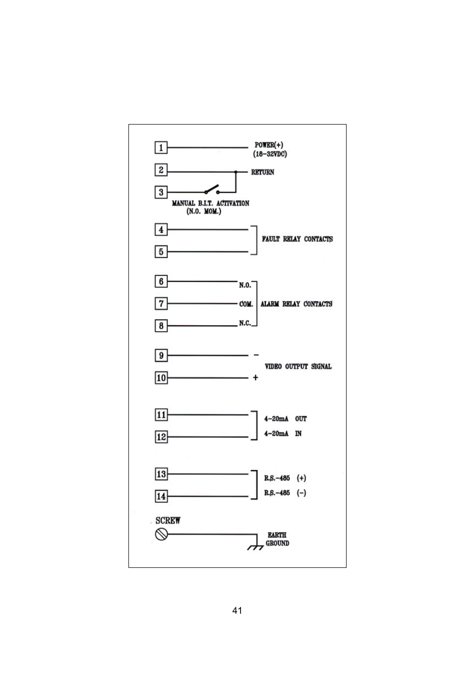 Appendix b – typical wiring configurations | Spectrex 20/20CTIN-CTIP Flame Detector User Manual | Page 49 / 62