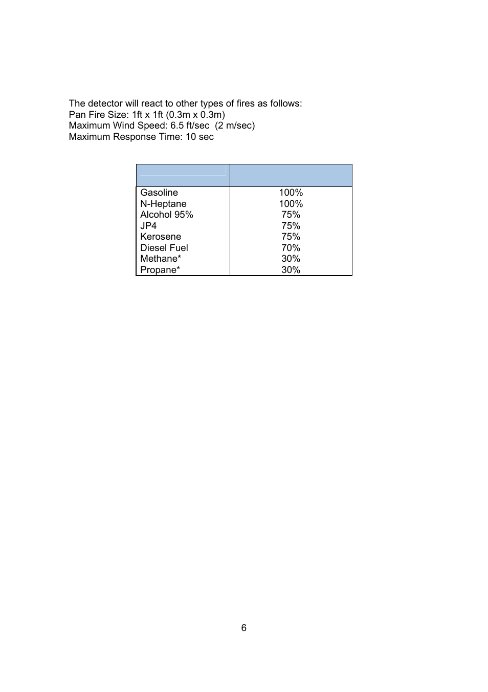 Spectrex 20/20SI Triple IR (IR3) Flame Detector User Manual | Page 14 / 62