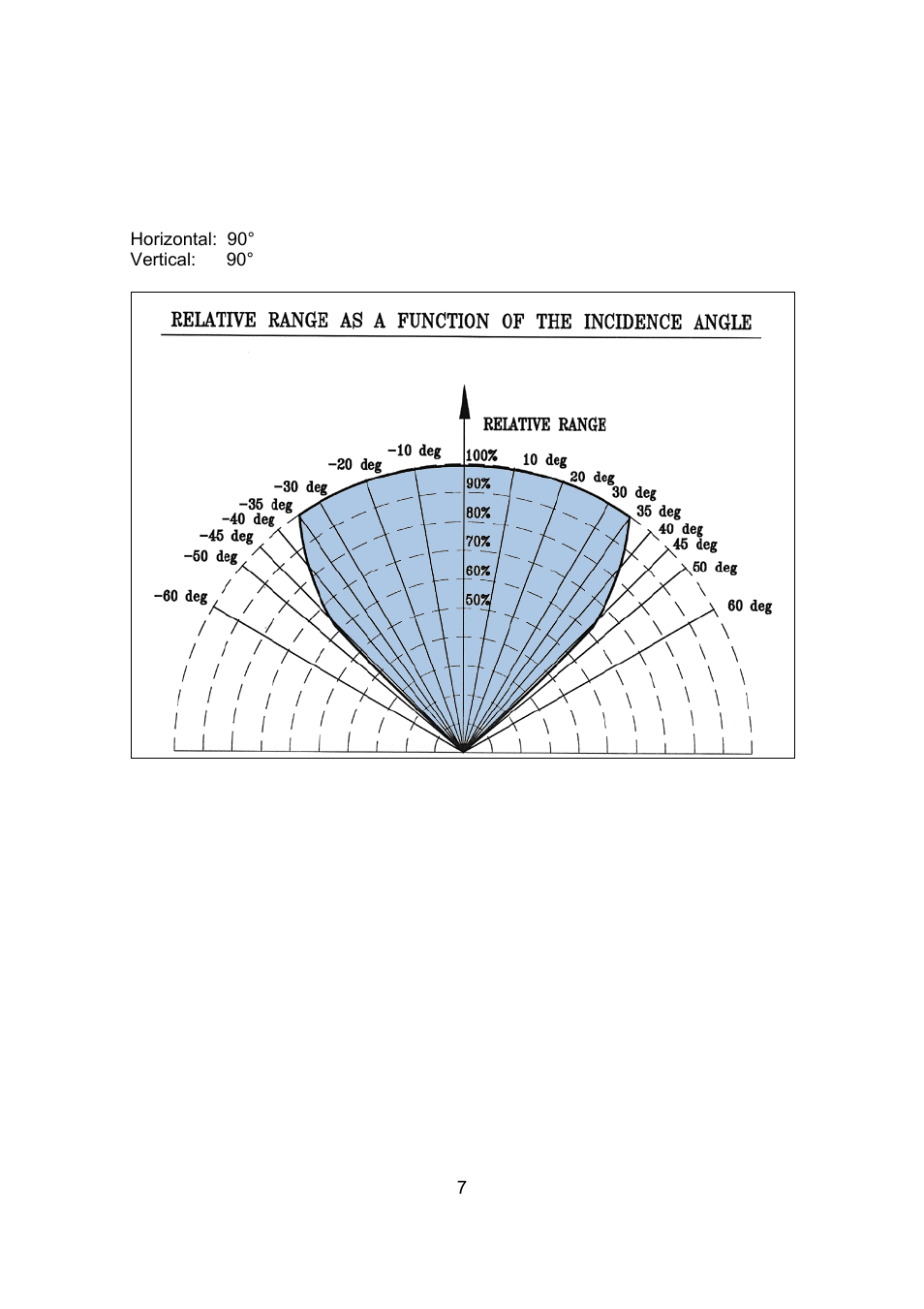 Spectrex 20/20SI Triple IR (IR3) Flame Detector User Manual | Page 15 / 62