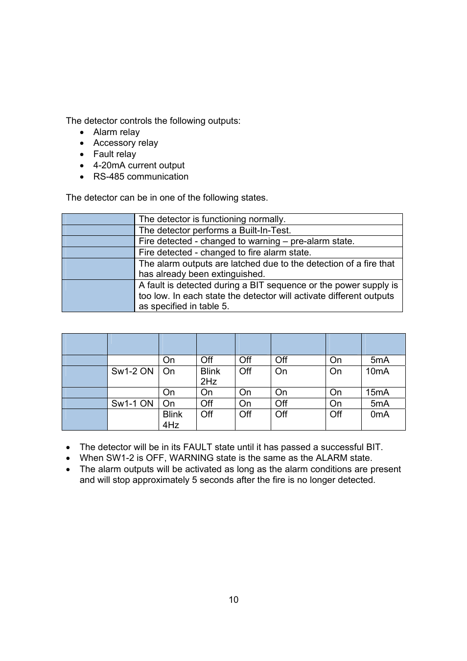 Spectrex 20/20SI Triple IR (IR3) Flame Detector User Manual | Page 18 / 62