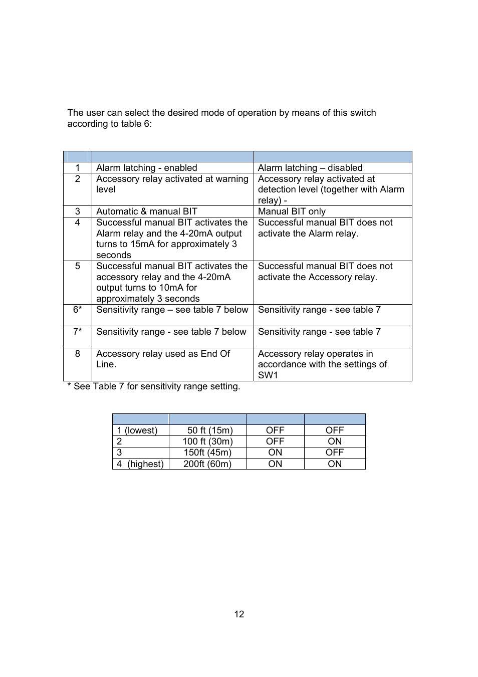 Spectrex 20/20SI Triple IR (IR3) Flame Detector User Manual | Page 20 / 62