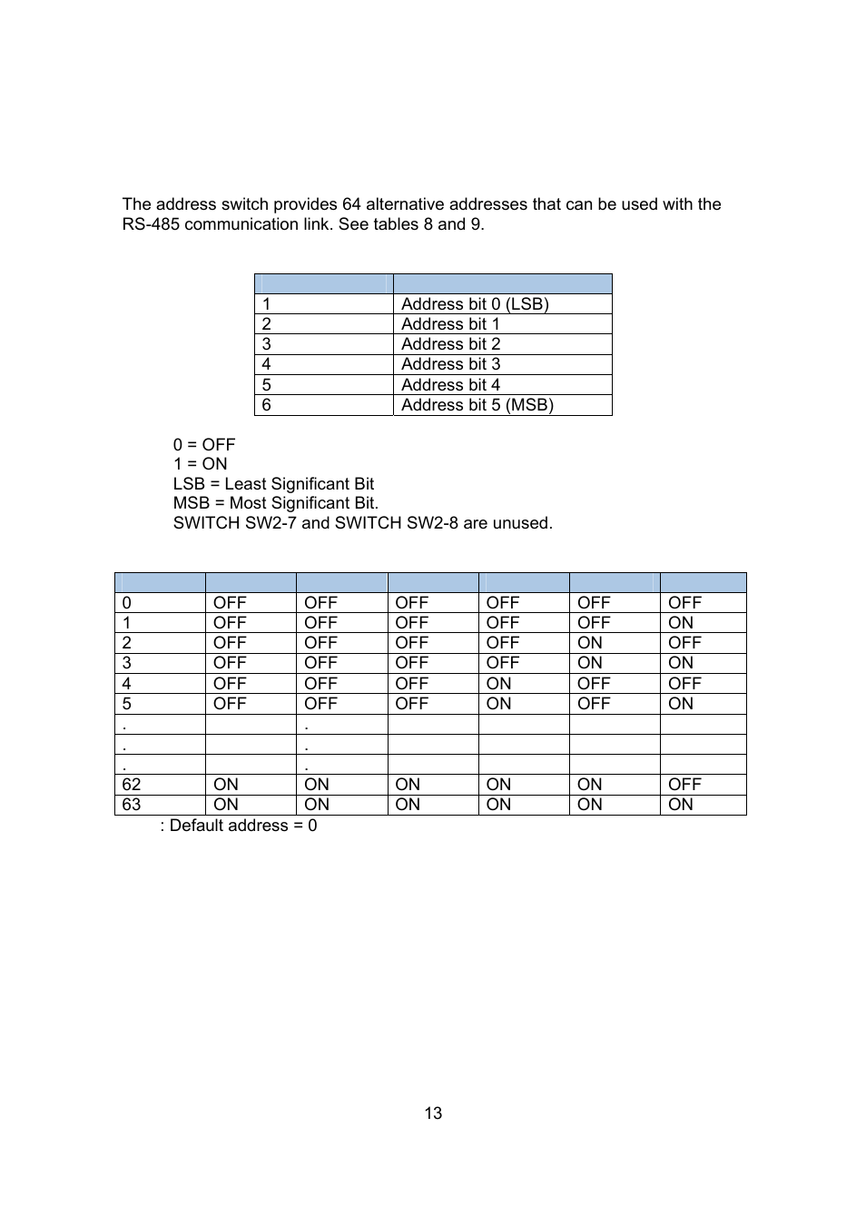 Spectrex 20/20SI Triple IR (IR3) Flame Detector User Manual | Page 21 / 62