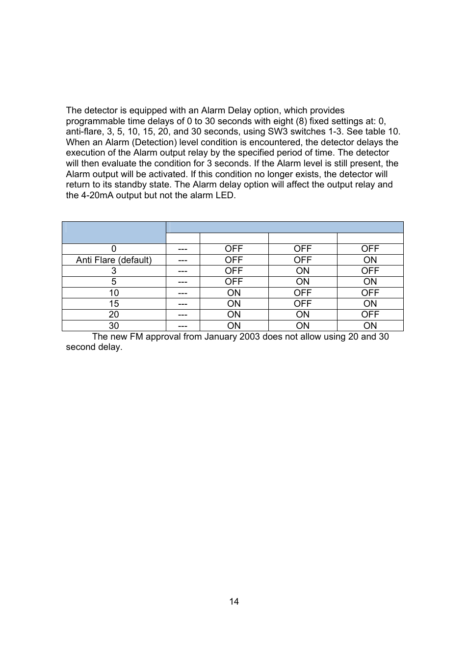 Spectrex 20/20SI Triple IR (IR3) Flame Detector User Manual | Page 22 / 62