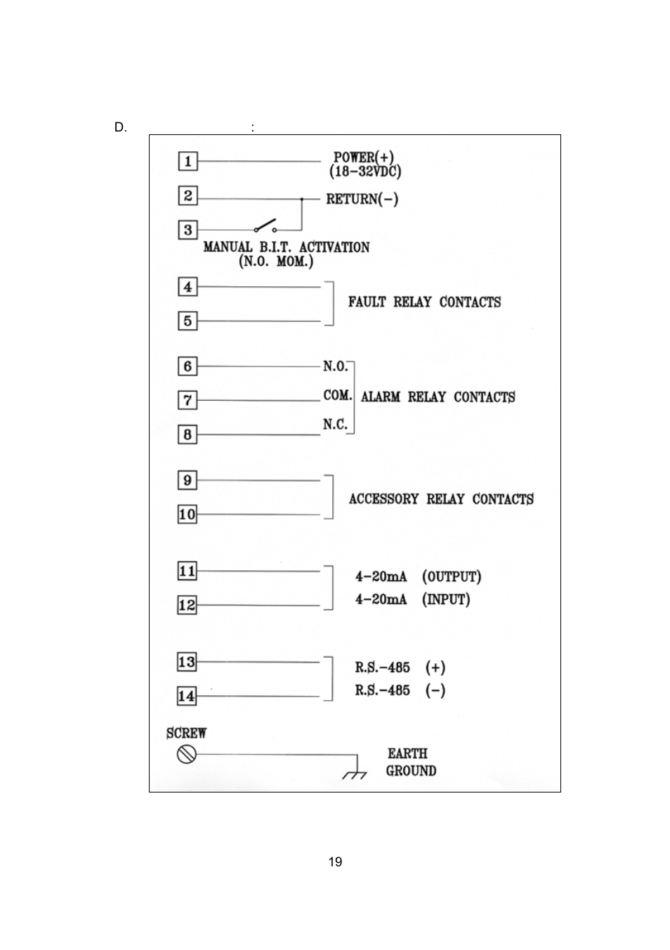 Spectrex 20/20SI Triple IR (IR3) Flame Detector User Manual | Page 27 / 62