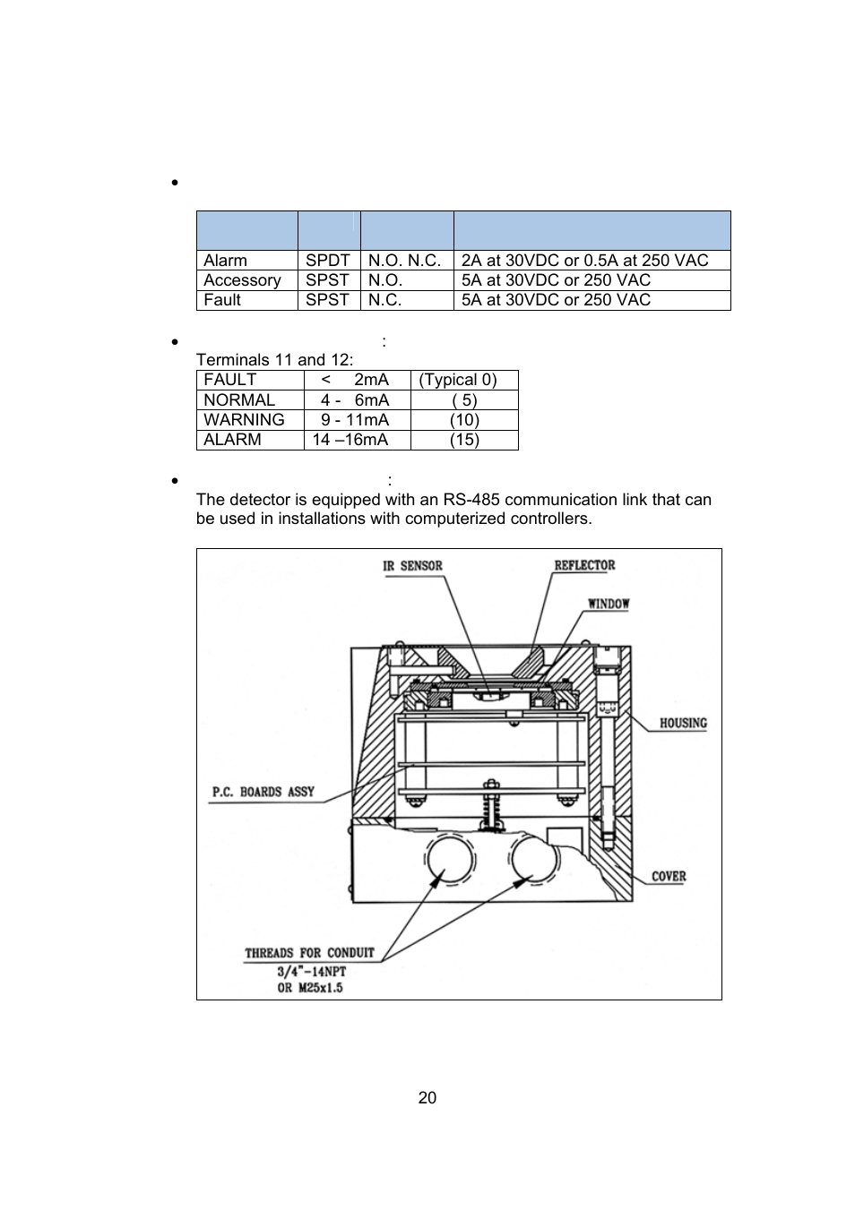 Spectrex 20/20SI Triple IR (IR3) Flame Detector User Manual | Page 28 / 62