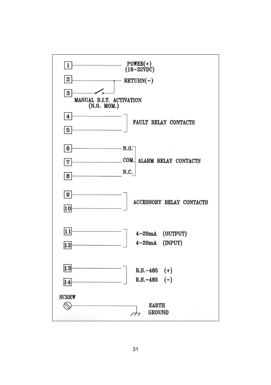 Spectrex 20/20SI Triple IR (IR3) Flame Detector User Manual | Page 39 / 62