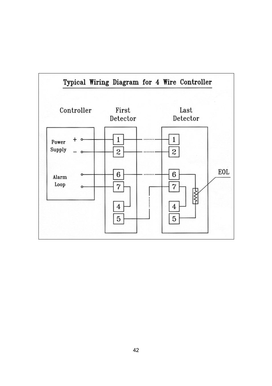 Spectrex 20/20SI Triple IR (IR3) Flame Detector User Manual | Page 50 / 62