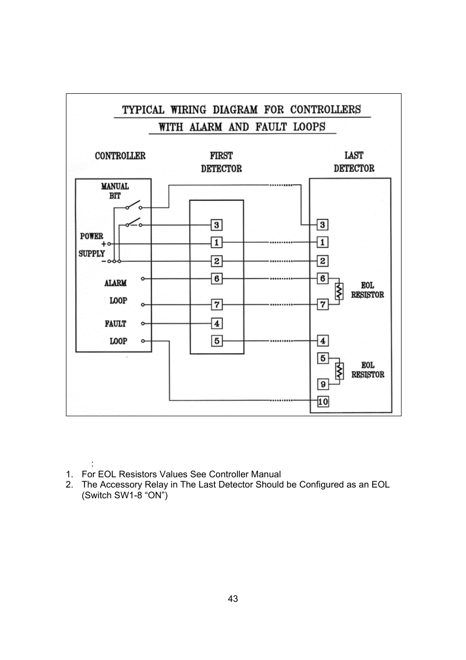 Spectrex 20/20SI Triple IR (IR3) Flame Detector User Manual | Page 51 / 62