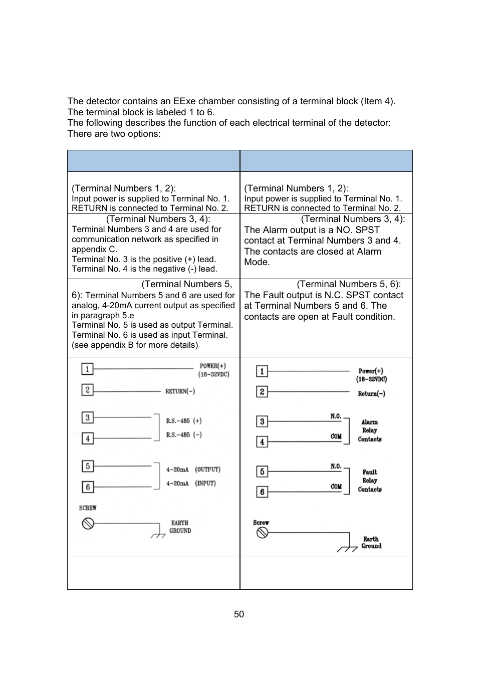 Spectrex 20/20SI Triple IR (IR3) Flame Detector User Manual | Page 58 / 62