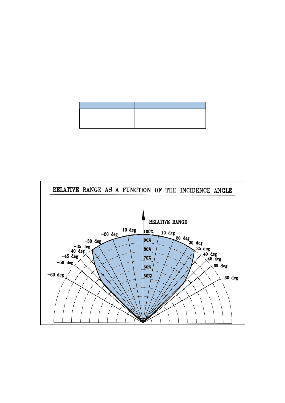 Spectrex 20/20SH - Hydrogen Flame Detector User Manual | Page 14 / 57