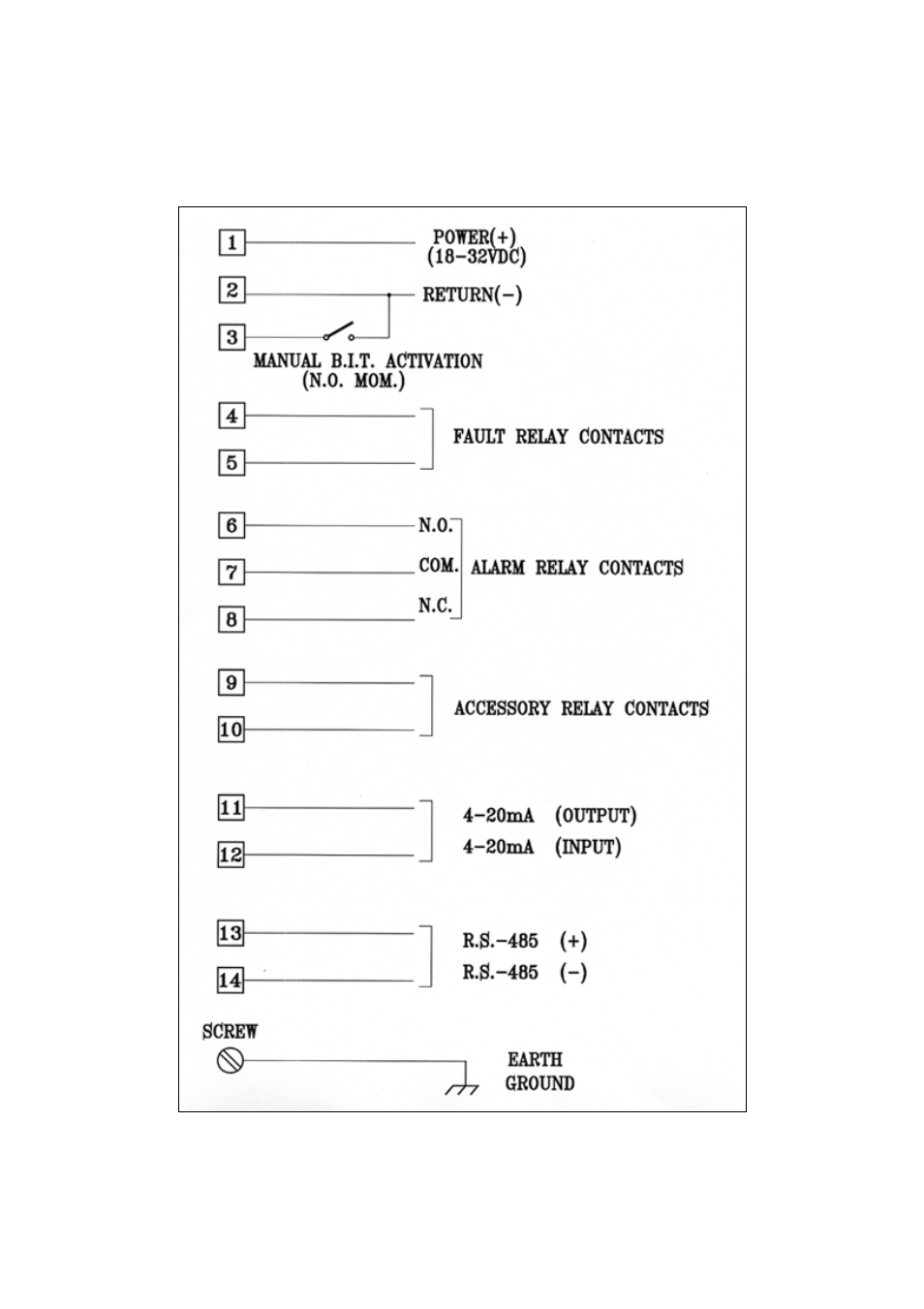 Spectrex 20/20SH - Hydrogen Flame Detector User Manual | Page 25 / 57