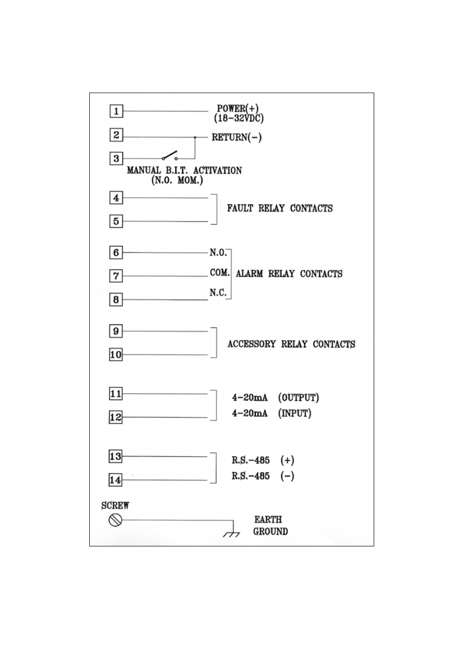 Spectrex 20/20SH - Hydrogen Flame Detector User Manual | Page 38 / 57