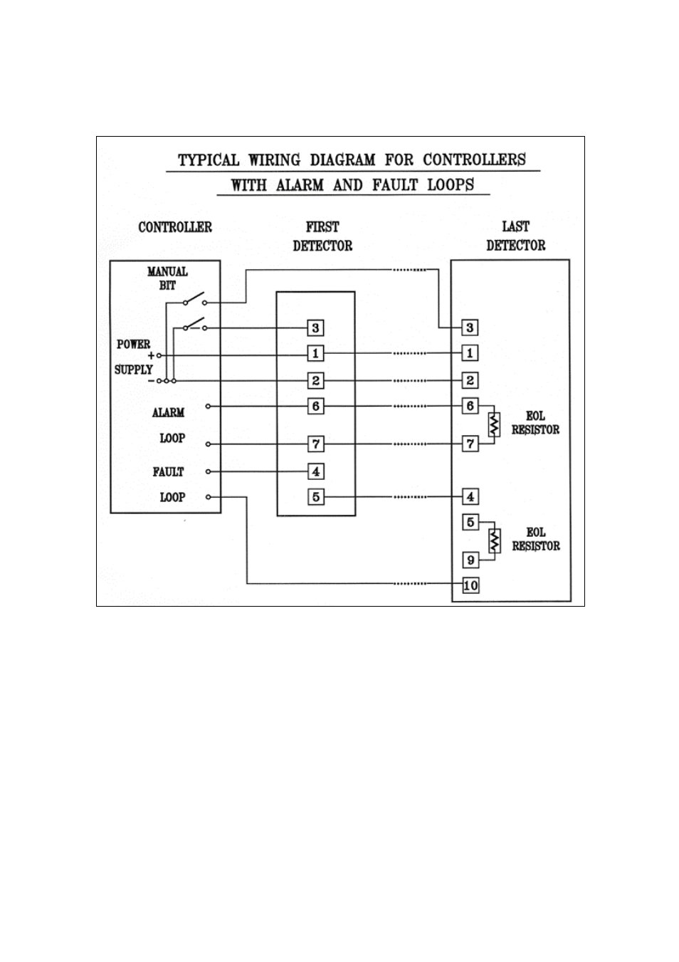 Spectrex 20/20SH - Hydrogen Flame Detector User Manual | Page 49 / 57