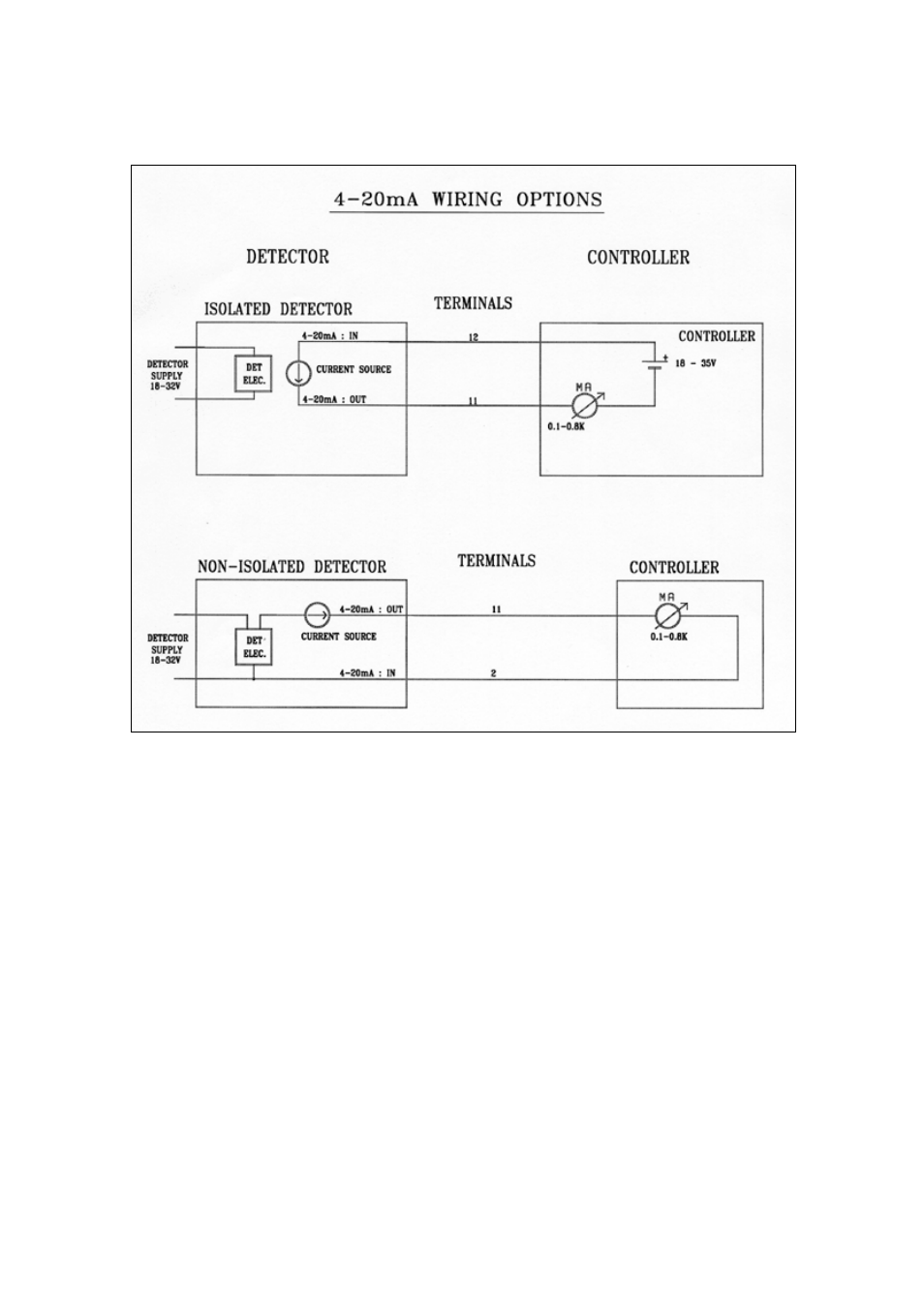 Spectrex 20/20SH - Hydrogen Flame Detector User Manual | Page 50 / 57