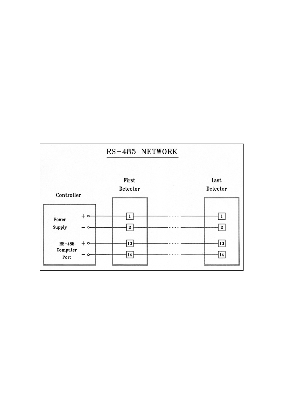 Appendix c – rs-485 communication network | Spectrex 20/20SH - Hydrogen Flame Detector User Manual | Page 51 / 57