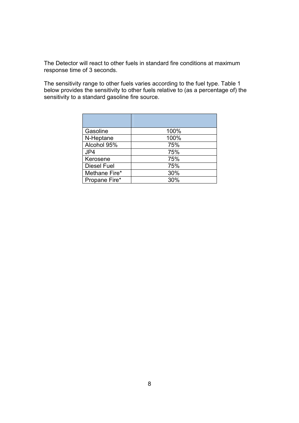 Spectrex 20/20L (LB) - UV/IR Flame Detector User Manual | Page 16 / 59