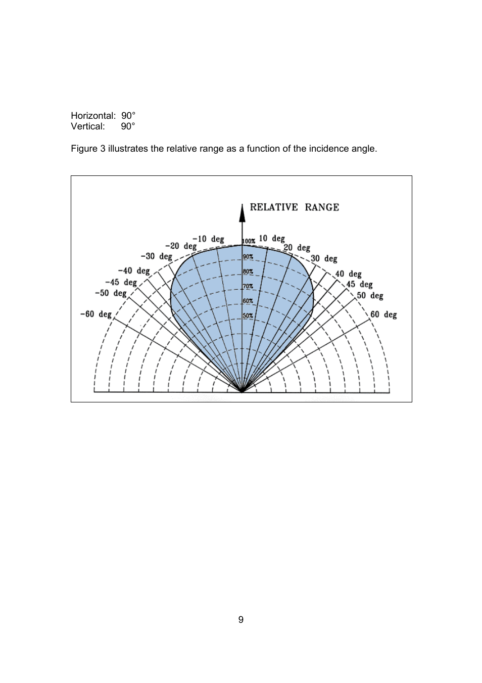 2 cone of vision | Spectrex 20/20L (LB) - UV/IR Flame Detector User Manual | Page 17 / 59