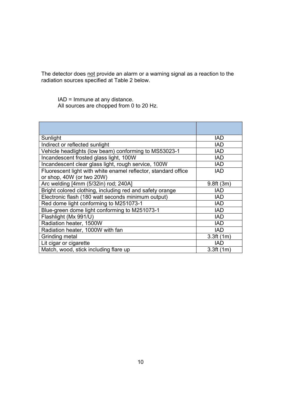 Spectrex 20/20L (LB) - UV/IR Flame Detector User Manual | Page 18 / 59