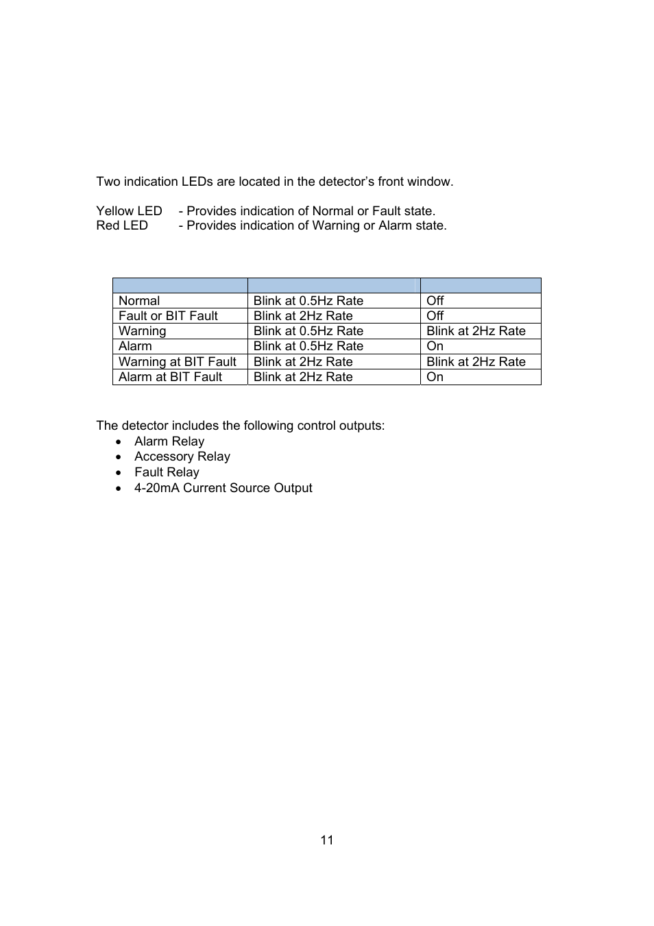 Operation | Spectrex 20/20L (LB) - UV/IR Flame Detector User Manual | Page 19 / 59