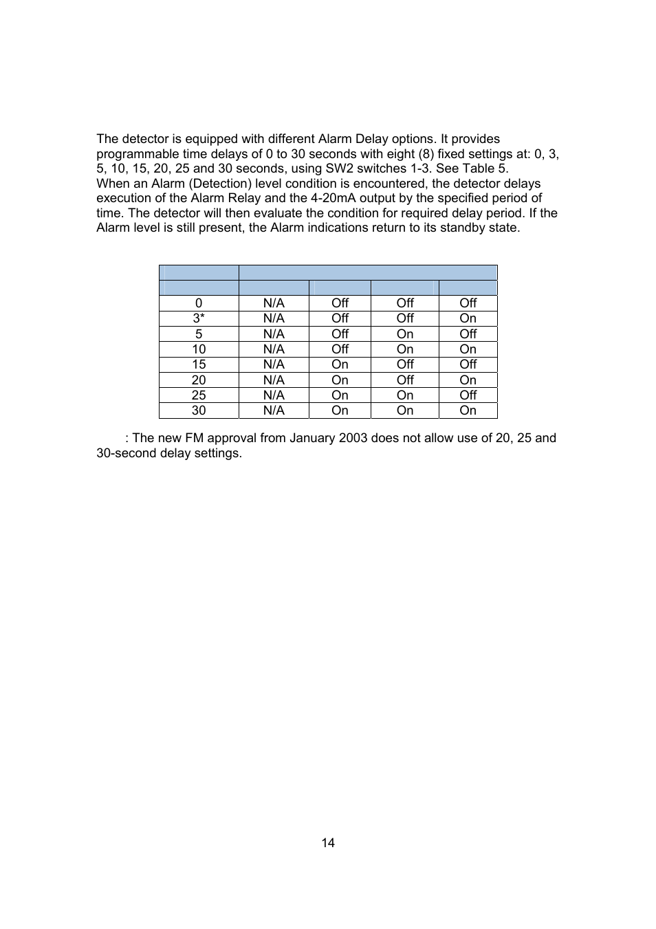 Spectrex 20/20L (LB) - UV/IR Flame Detector User Manual | Page 22 / 59